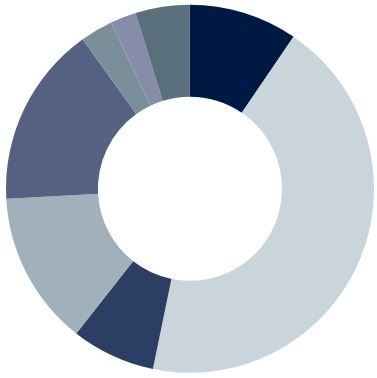 Portfolioberatung / Vermögensverwaltung - Deutsche Bank ...