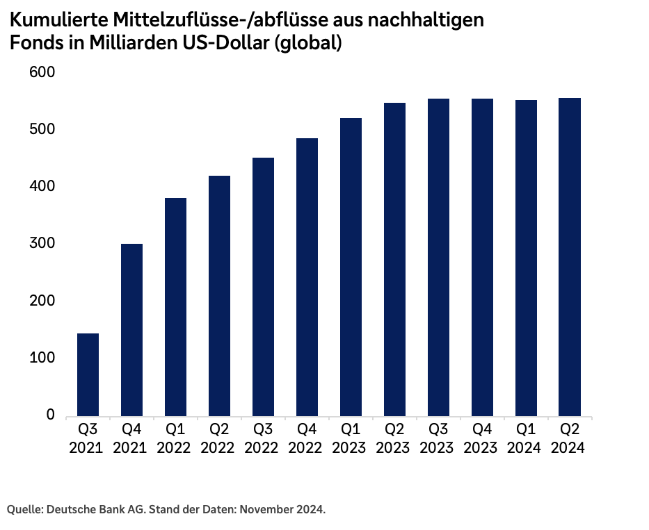 Kumulierte Mittelzuflüsse