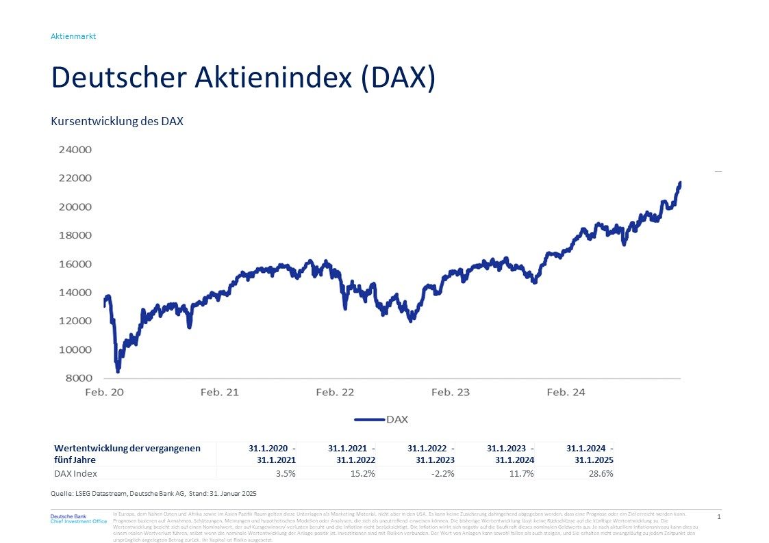 Wertentwicklung DAX