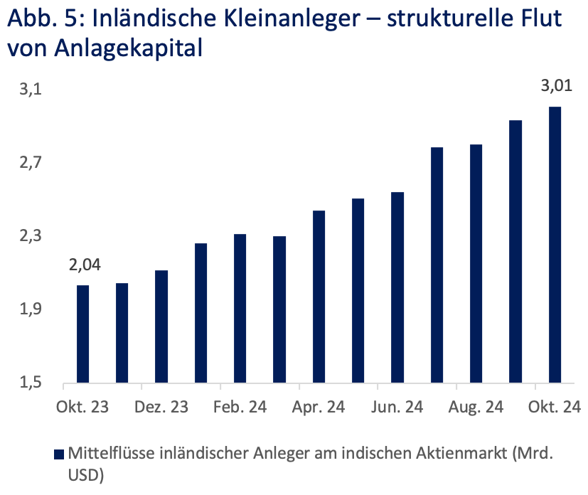 Inländische Kleinanleger – strukturelle Flut von Anlagekapital